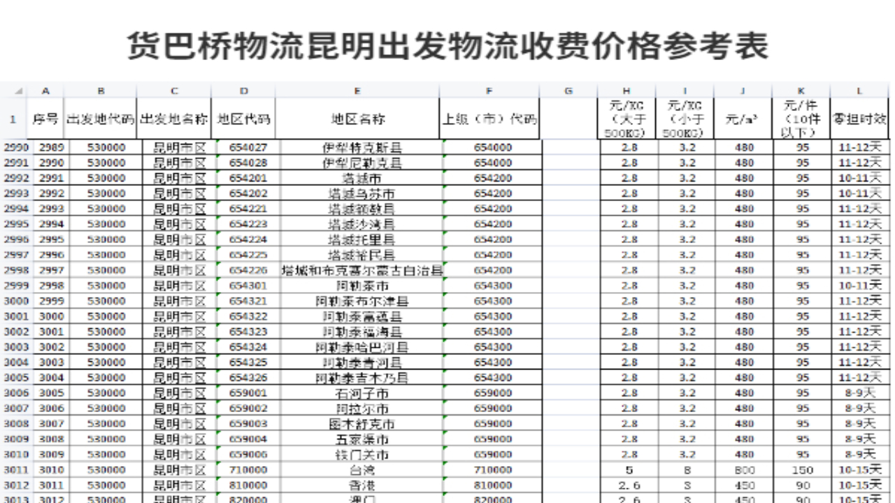 行李物品托運價格 行李物品托運價格