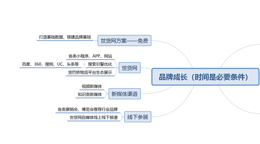 國(guó)產(chǎn)品牌